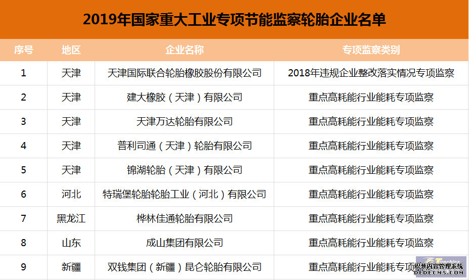 9家轮胎企业被纳入专项节能监察名单！节能环保刻不容缓