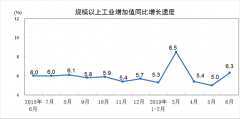 统计局：上半年规模以上工业增加值同比增长6.0%