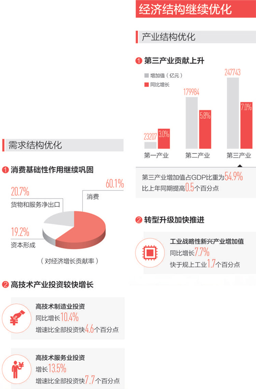 这个6.3%怎么看（权威发布·年中经济看亮点）